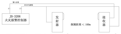 jty-hw-ya9108a线型光束感烟火灾探测器接线示意图