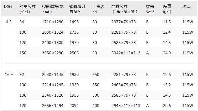 幕布特性 幕面持久平整  四层玻纤复合结构:中层玻璃纤维幕基,拉伸率