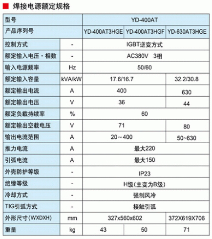 松下yd-400at3 v型,ig控制逆变直流弧焊电源,适合严酷施工环境的高