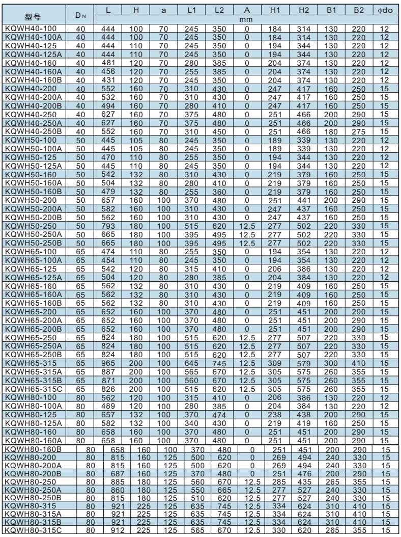 凯泉/kaiquan kqwh50-250 kqwh系列不锈钢304卧式单级化工泵