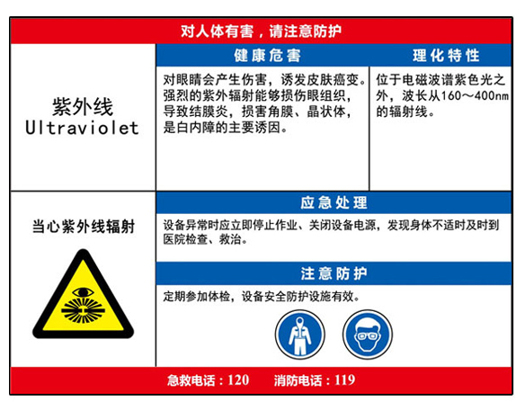 职业病危害告知卡(紫外线)-abs板,600×450mm,14609