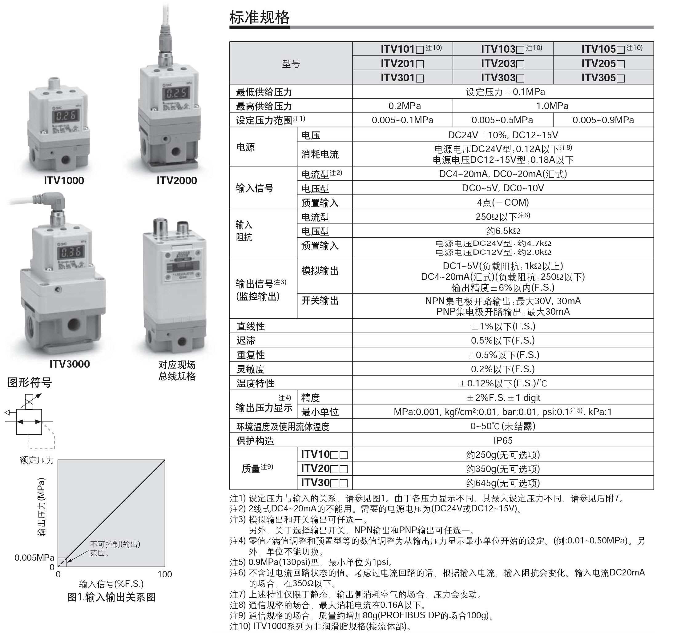 smc电气比例阀,电压型dc0~10v,itv1050-31f1cn3