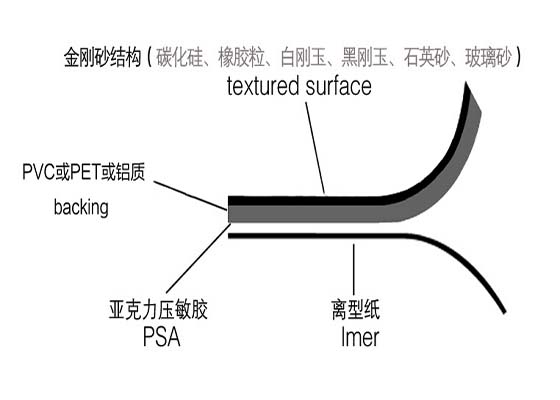 金刚砂结构.jpg