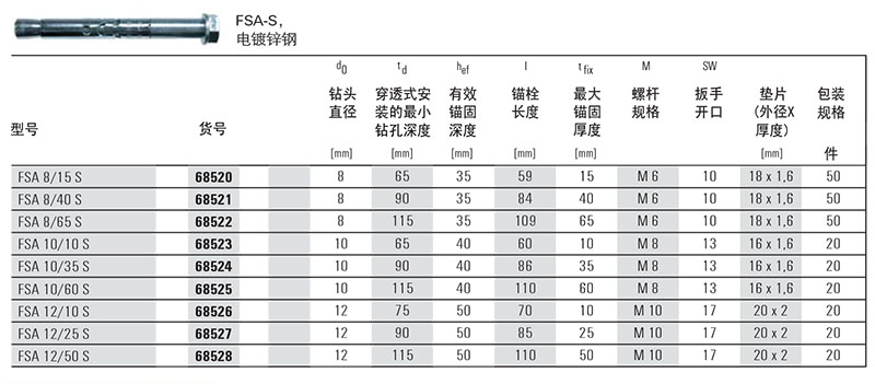 慧鱼套管型膨胀锚栓, fsa 10/10 b,20支/盒,碳钢/蓝白