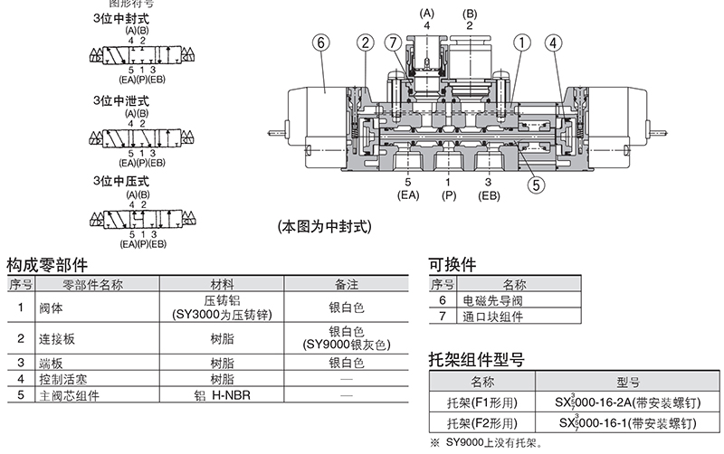 smc 两位双电控5通电磁阀,din型插座式,带插头,dc24v