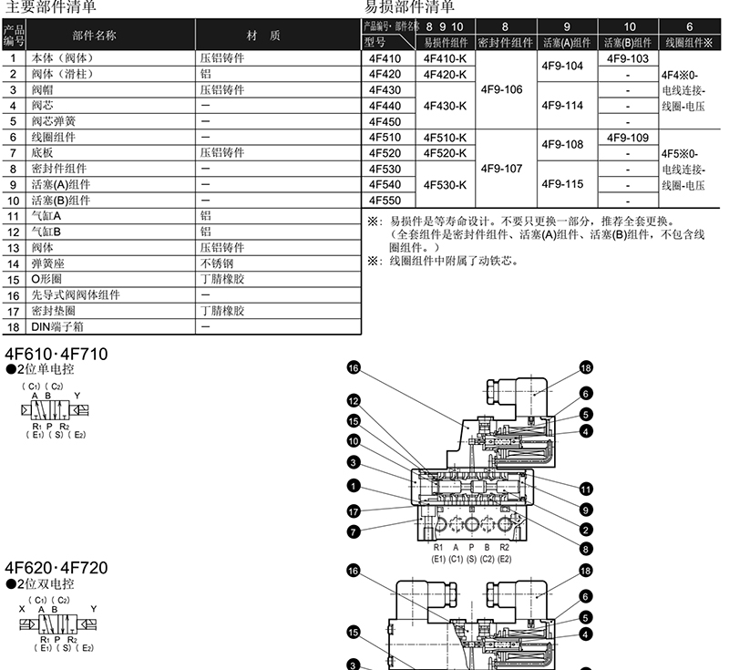 ckd电磁阀,2位5通单电控,rc 1/2,4f610-15-dc24v