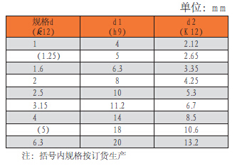 中心钻,带护锥-B型(新标)1.25mm 【价格 参数 