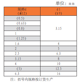 中心钻,不带护锥-A型(新标)2mm 【价格 参数 采