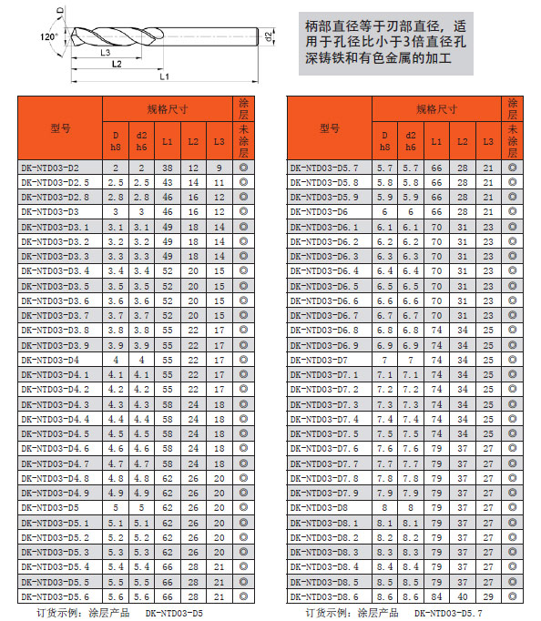 硬质合金麻花钻,(整体合金)通柄4.1mm