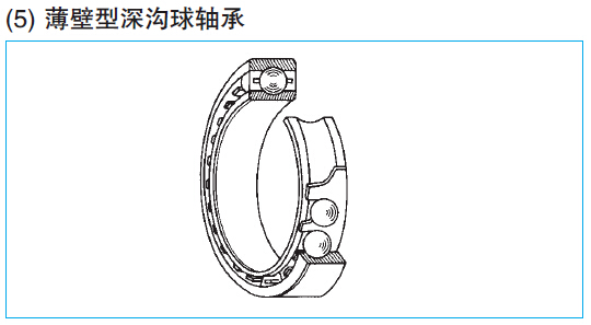 径向截面厚度小于标准的深沟球轴承.