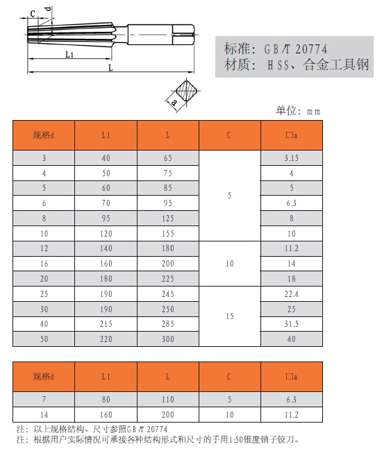 手用锥度铰刀,1 :50锥度销子,Φ25×190