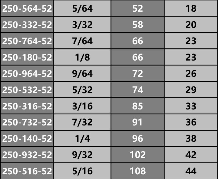 英制内六角扳手,德国哈佛 1/16",250-116-52