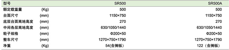SR500，500A.jpg