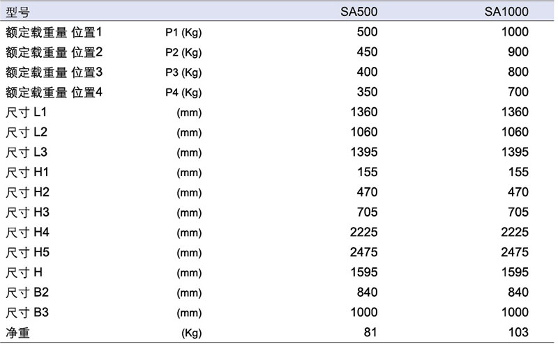 SA500、1000_2.jpg