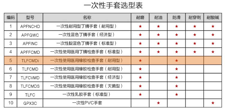 爱马斯TLFCMDI手套选型.jpg