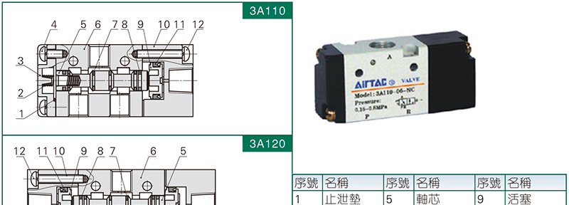 亚德客内部先导式3a二位三通气控阀,3a110-06-no