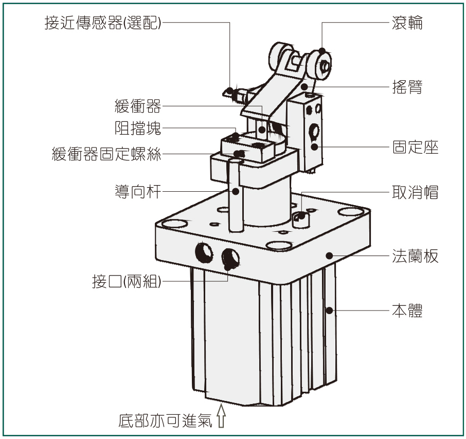 气缸的工作原理_气缸的活动原理