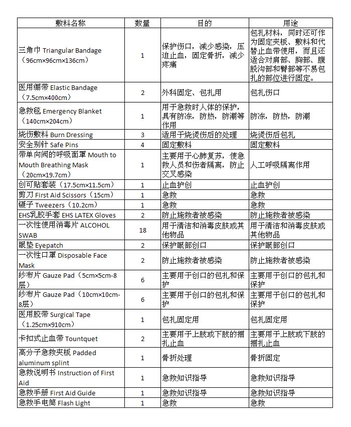 EHS办公室急救箱K-001B清单.jpg