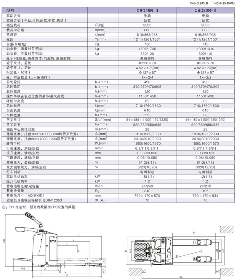 CBD20R,25R-2参数.jpg