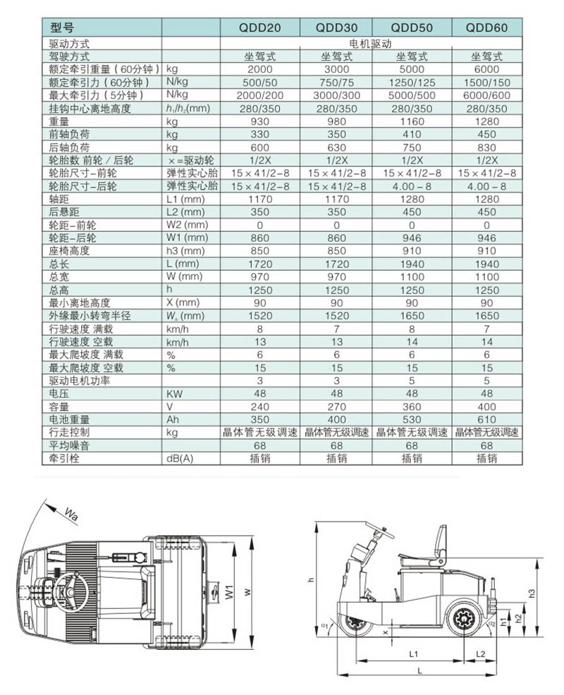 QDD20，30，50，60参数.jpg