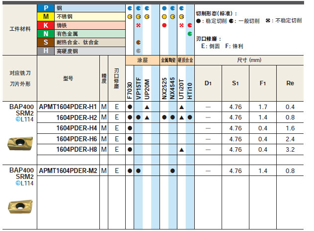 刀具 可转位刀片 铣削刀片 三菱 铣刀片,apmt1604pder-h2 vp15tf,10片