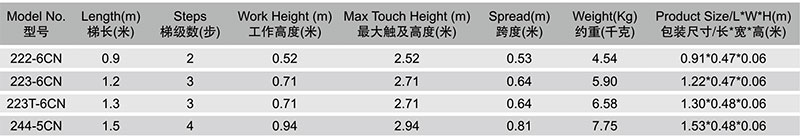 223-6CN参数.jpg