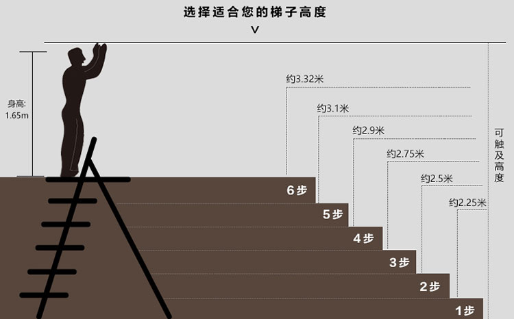 P233-5CN选型.jpg