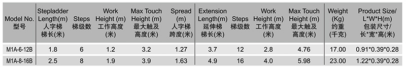 M1A参数.jpg