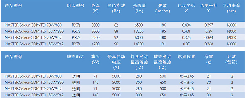 产品特点: 1,有暖白和白色两种色温.