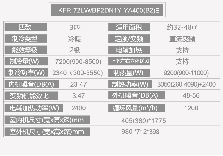 美的3匹圆柱冷暖变频空调柜机,智行,kfr-72lw/bp2dn1y