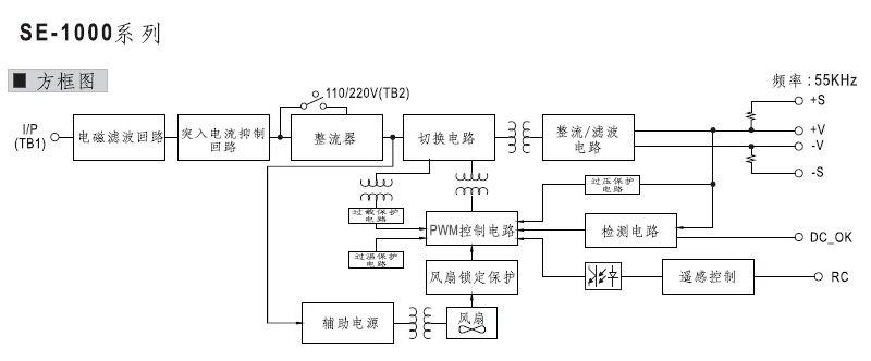 明纬meanwell 开关电源,se-600-12