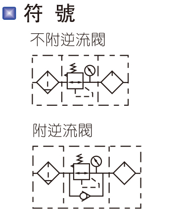 气动 空气处理件 气源处理组合 亚德客airtac 三联件,pt3/4",1.