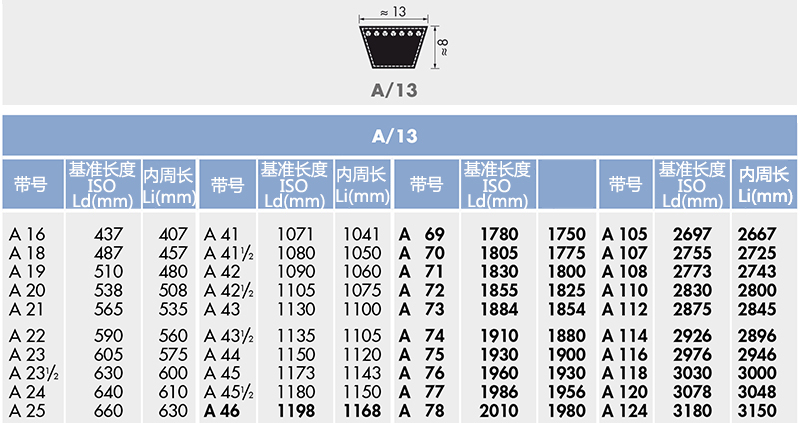 欧皮特optibelt a型三角带,a105【多少钱 规格参数