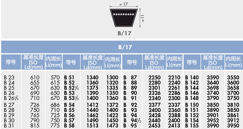 欧皮特b型三角带,b220