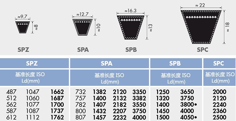 产品尺寸dimensions配套设备 s c 制造公差,确保每个皮带比匹配的