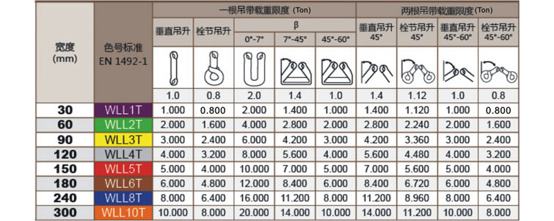 扁吊带,扁平吊装带,2t 3m, 60mm【多少钱 规格参数