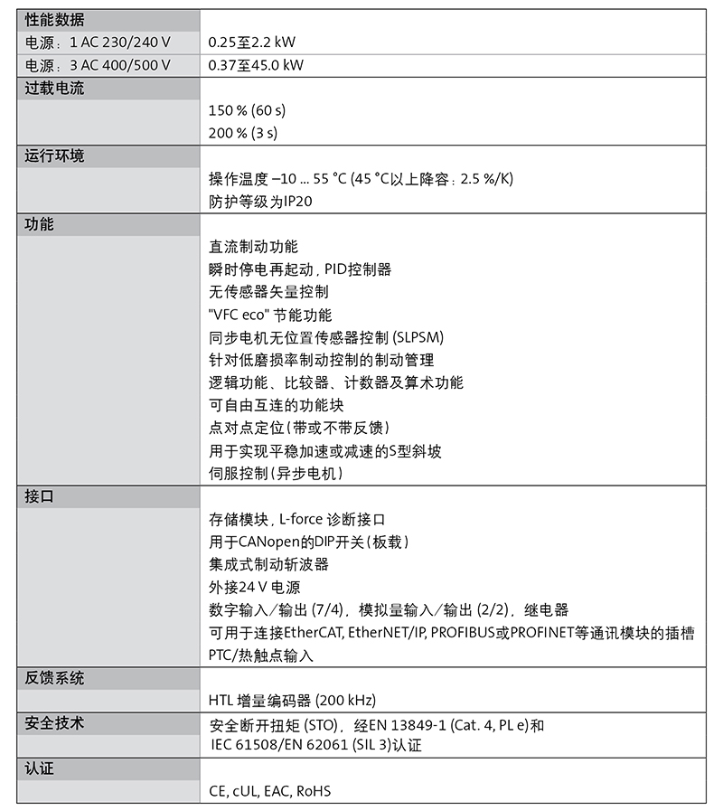 伦茨,evs9322-es,变频器【多少钱 规格参数 图片 采购