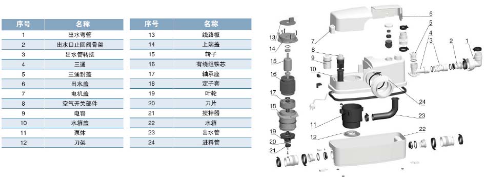 利欧/leo wc600a wc系列污水提升器