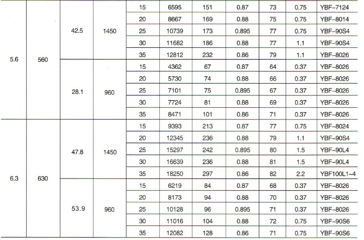 轩丰 壁式防爆轴流风机,bt35-11-3.