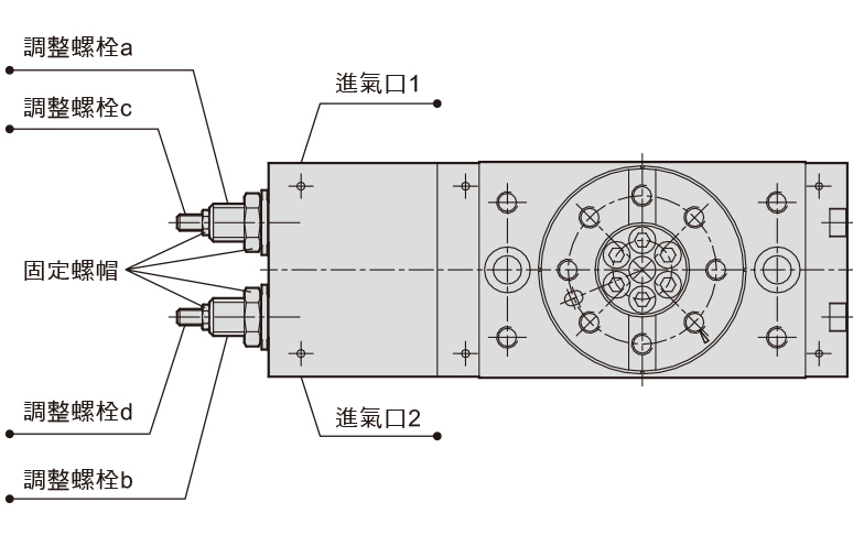 气缸,rtzb-10  (2)进气口2供气,调整调整螺栓a,可以调整逆时针旋转的