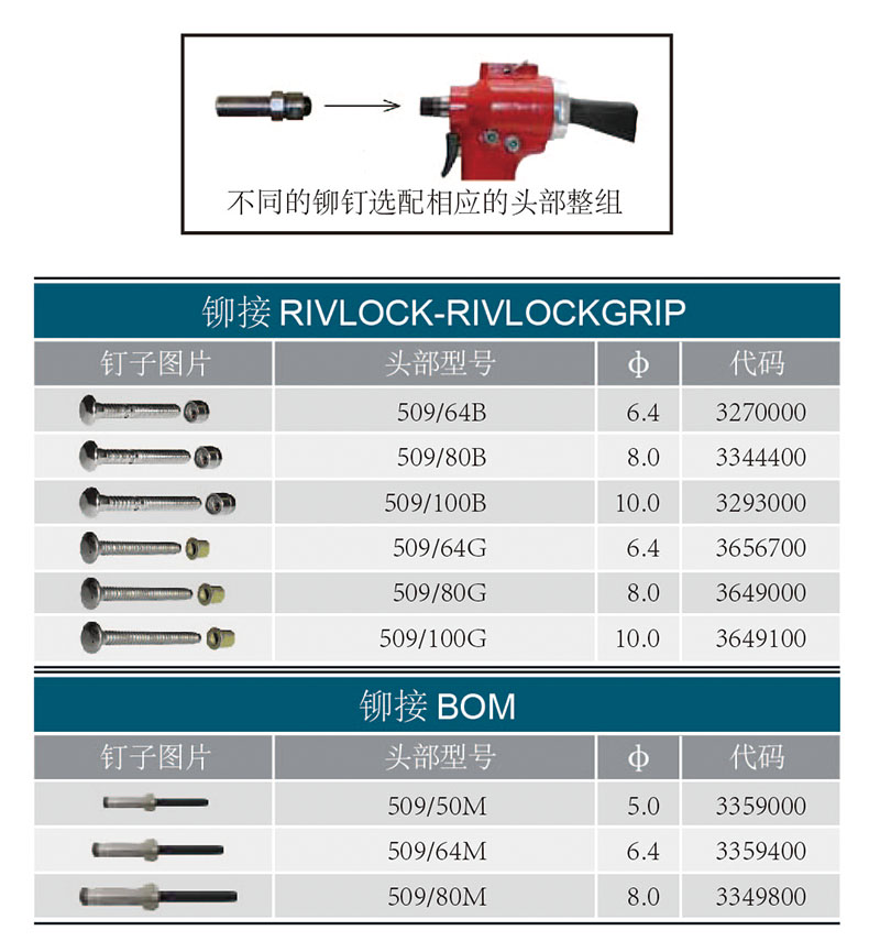 产品品牌 rivit(意大利进口品牌) 产品型号 riv509  气动环槽铆钉枪