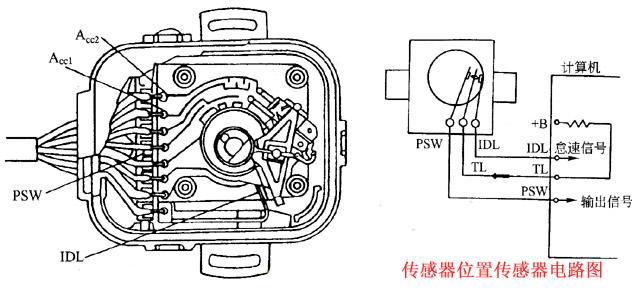 节气门位置传感器有什么作用及调整方法