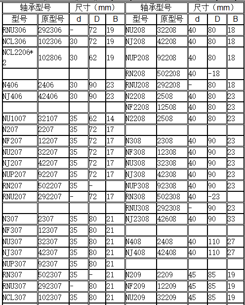 圆柱滚子轴承型号与规格