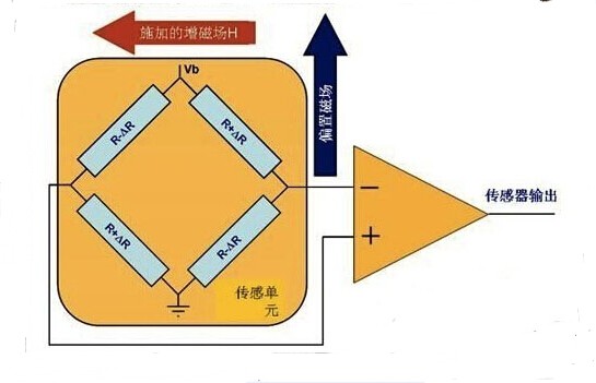 加速度传感器原理与校准