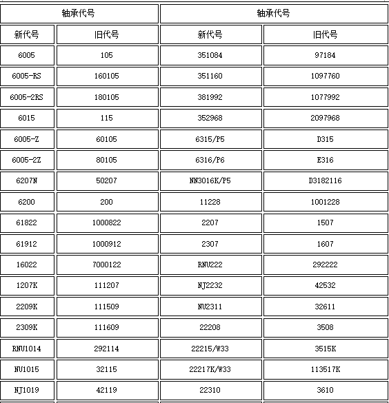 【轴承新旧型号对照】轴承新旧型号对照表_轴承大全规格对照表