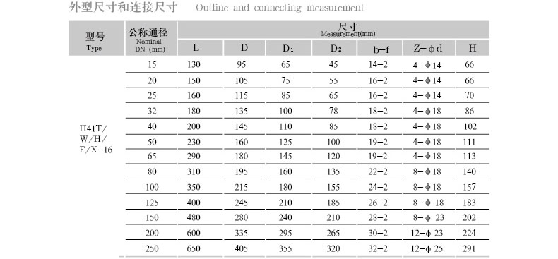 远大阀门 铸铁升降式止回阀 h41t-16,dn15