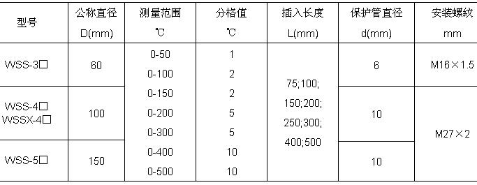 电接点双金属温度计的型号参数与工作原理