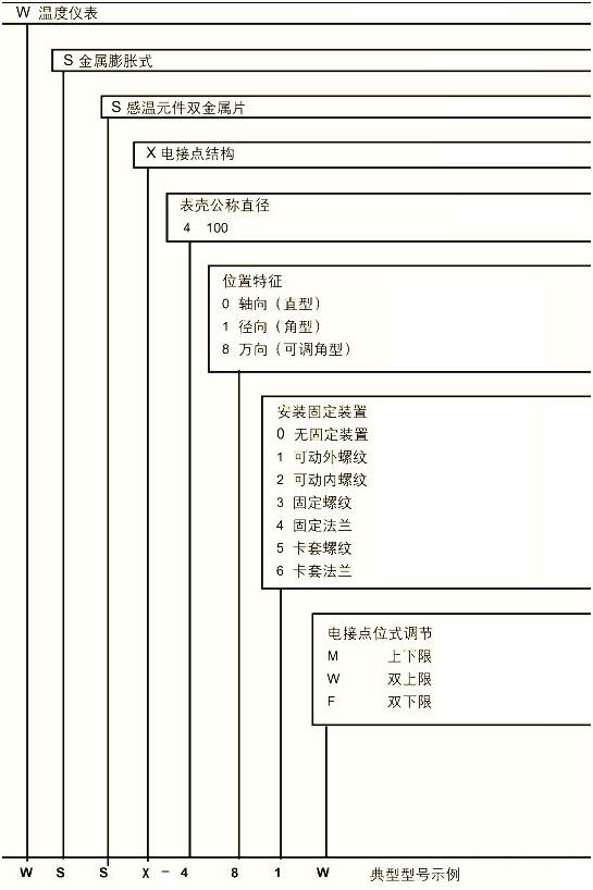 电接点双金属温度计的型号参数与工作原理