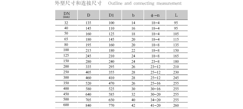 valve 橡胶软接头,铸钢法兰 jgd41-10,dn50  产品尺寸dimensions