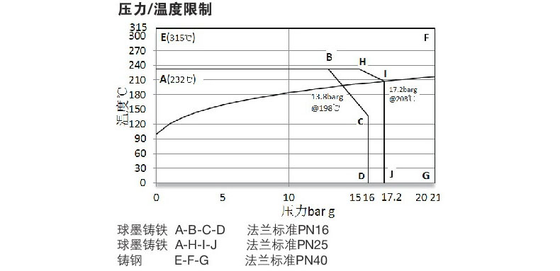 斯派莎克 25p 导阀隔膜型减压阀 球墨铸铁 dn40 法兰连接 pn16 蓝色